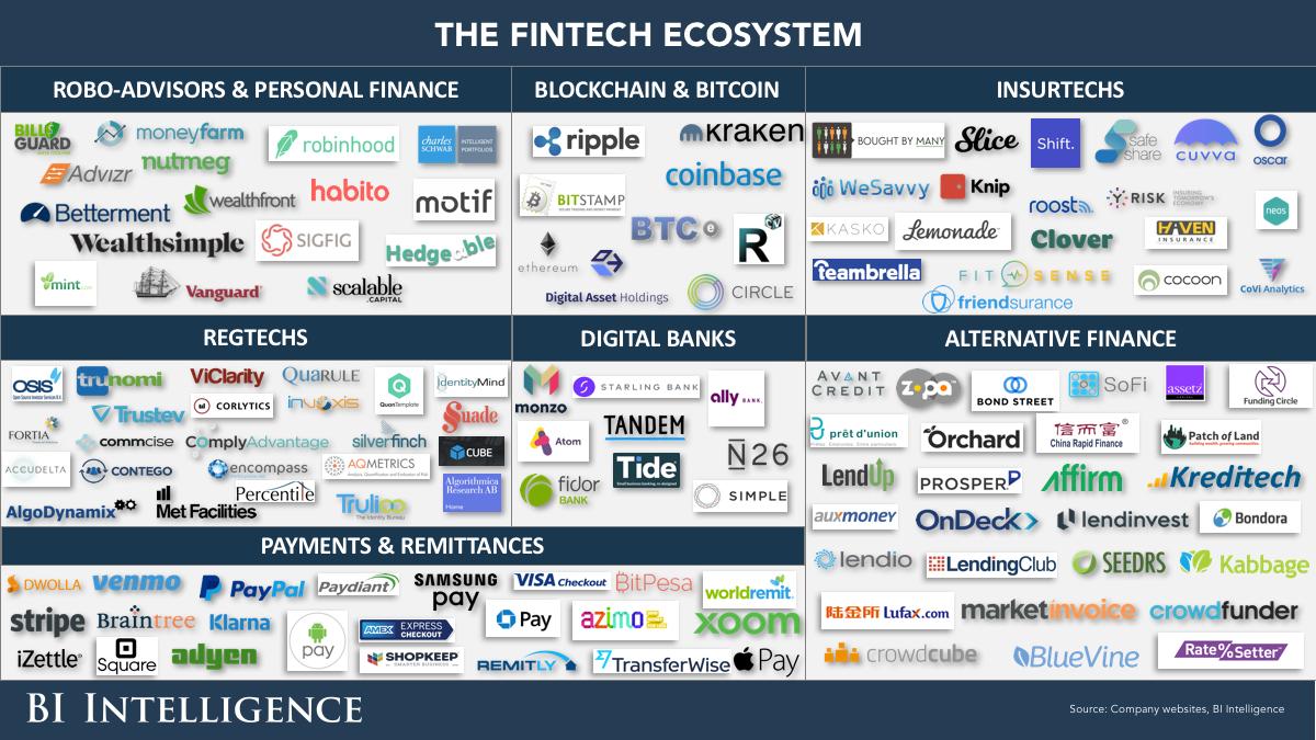 Fintech Ecosystem Fintech Ecosystem