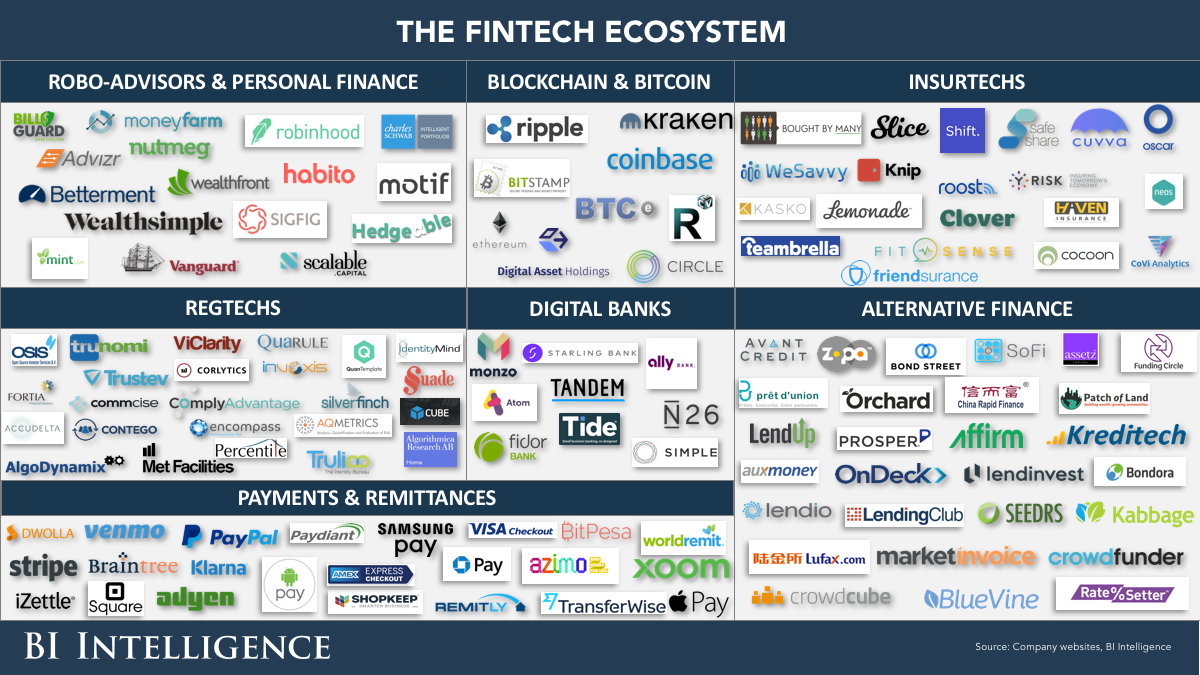 Fintech Ecosystem